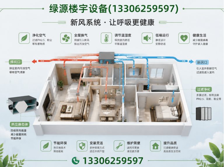 虎丘区新风系统展示图